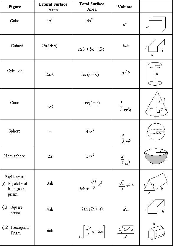 Important Formulae_for CAT